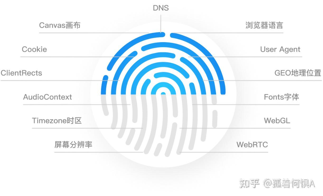比特浏览器环境打开时自动执行JS代码怎么配？