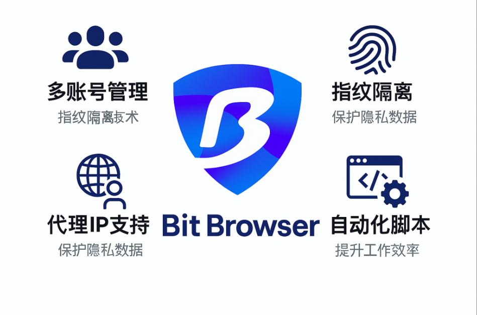 比特浏览器环境配额到期前会提醒吗？